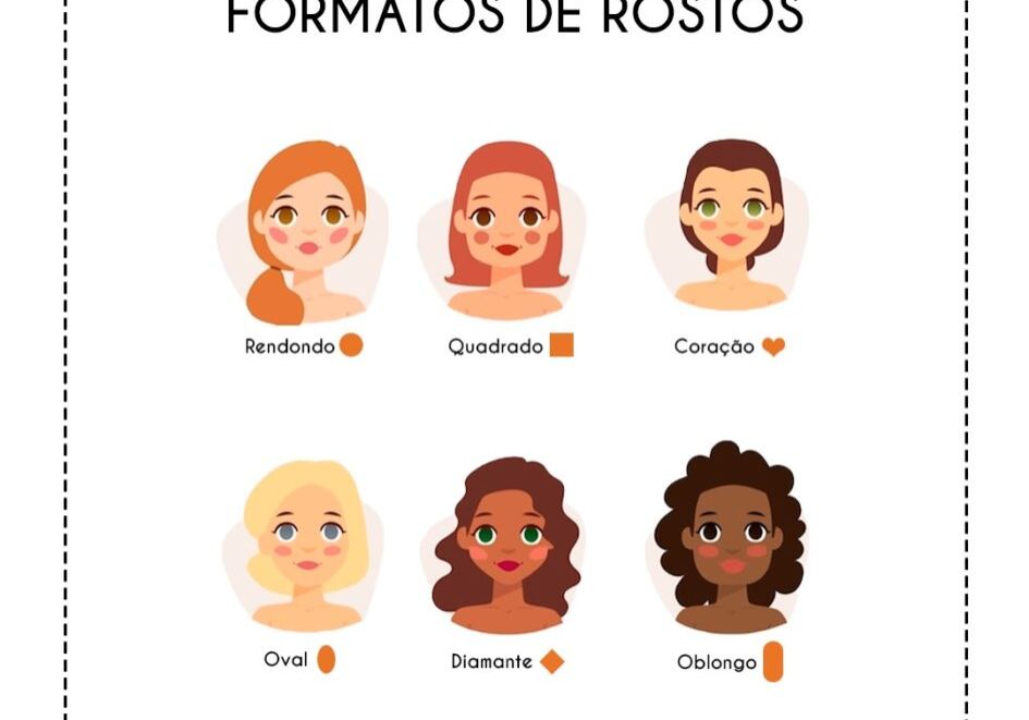 FORMATO DE ROSTO